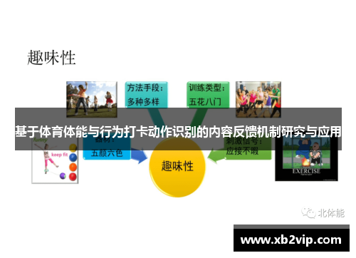 基于体育体能与行为打卡动作识别的内容反馈机制研究与应用