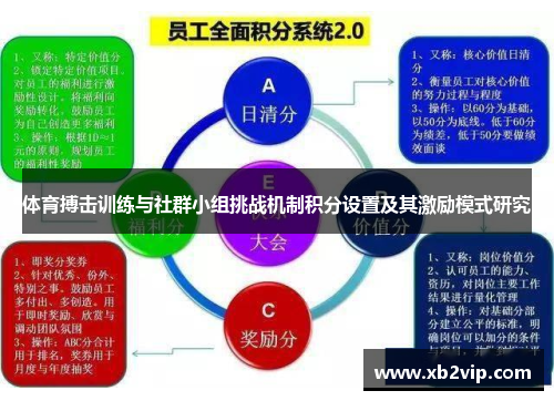 体育搏击训练与社群小组挑战机制积分设置及其激励模式研究