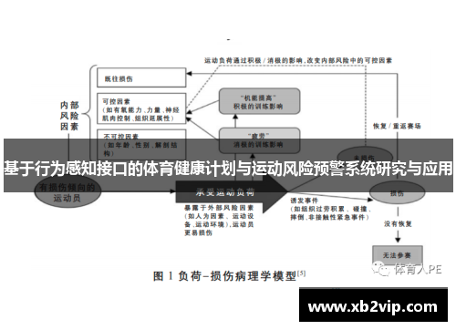 基于行为感知接口的体育健康计划与运动风险预警系统研究与应用