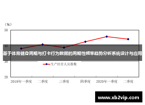 基于体育健身周期与打卡行为数据的周期性频率趋势分析系统设计与应用