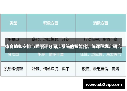 体育瑜伽安排与睡眠评分同步系统的智能化训练课程绑定研究