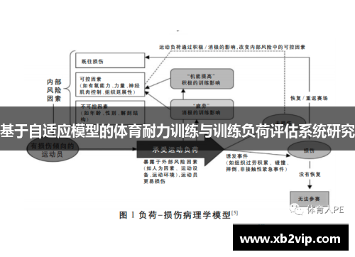 基于自适应模型的体育耐力训练与训练负荷评估系统研究