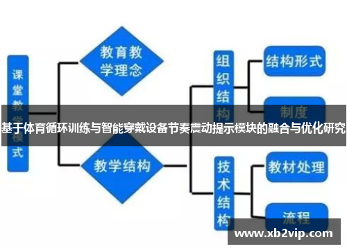基于体育循环训练与智能穿戴设备节奏震动提示模块的融合与优化研究